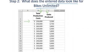 Managerial Accounting 5.5:  Regression Analysis Using Excel