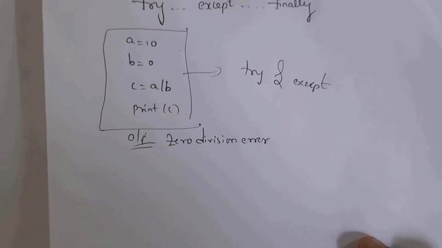 python exception | exception handling in python | try block, except block, else block, finally bloc