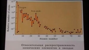 "Строение звёзд"-Владимир Сурдин