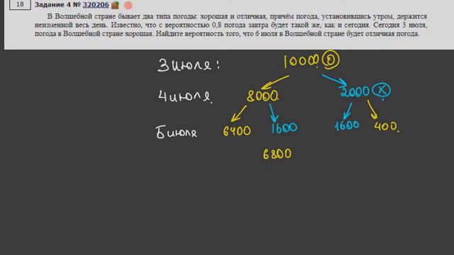ЕГЭ математика Задание 4 #320206