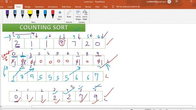 COUNT SORT | SORTING ALGORITHM WITH CODE IMPLEMENTATION