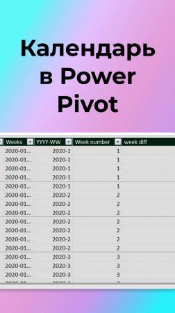 Как сделать календарь в Power Pivot