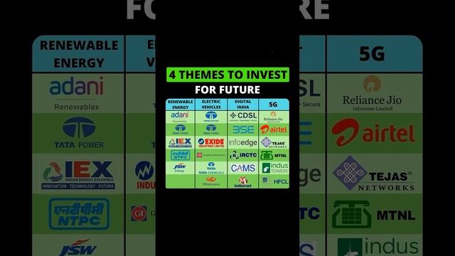 4 themes to invest for future