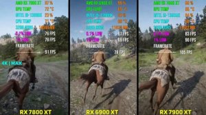 AMD RX 7800 XT vs RX 6900 XT vs RX 7900 XT | Test in 7 Games