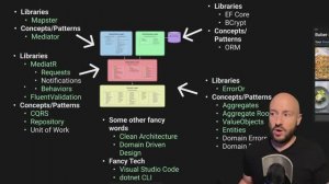 REST + DDD + CA + CQRS - When it all plays together | CA & DDD From Scratch | Part 14