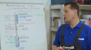 Ceresit: вирівнювання стін та інтер'єрні рішення | Ceresit: выравнивание стен и интерьерные решения