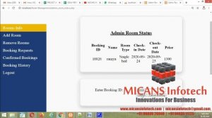 Hotel booking system HTML, CSS, AngularJS PHP ASSIGNMENTS PROJECT