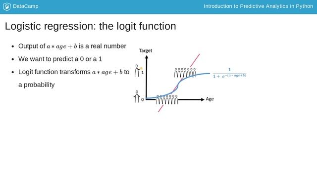 Python Tutorial : Logistic regression
