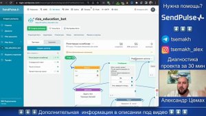 SendPulse: Почему в чат боте дублируются сообщения или одно уведомление приходит несколько?