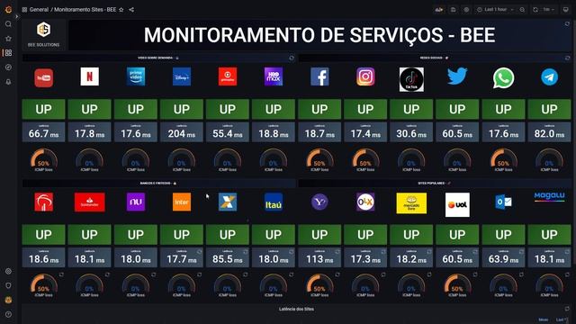 Monitoramento Serviços Essenciais com Zabbix e Grafana (BEE 2022) смотреть онлайн