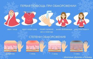 Первая помощь при обморожении.mp4