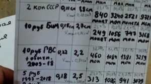 КОПИЛИ и НАКОПИЛИ! Узнай сколько монет 1, 2, 5 и 10 рублей помещается в банки 1 и 3 литра?