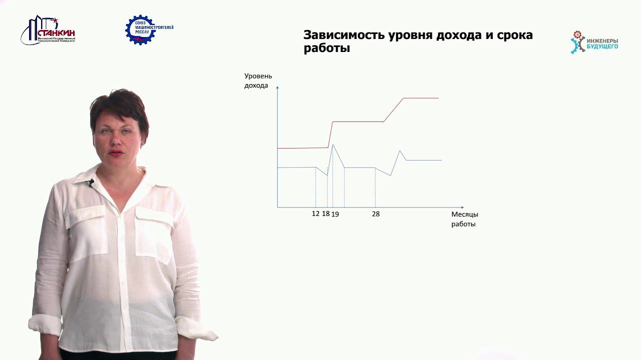 Модуль 3 Лекция 2 Ч1 смотреть онлайн