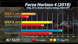 Vega 3 (Athlon 200GE) Vs. Vega 8 (R3 2200G) Vs. Vega 11 (R5 2400G) | iGPU Benchmarks