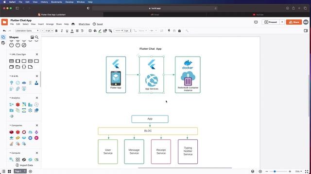 Flutter Chat App   THE RIGHT WAY   NO Firebase