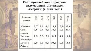 География 10-11 кл Максаковский §10-1 Мы даём общую характеристику Латинской Америки