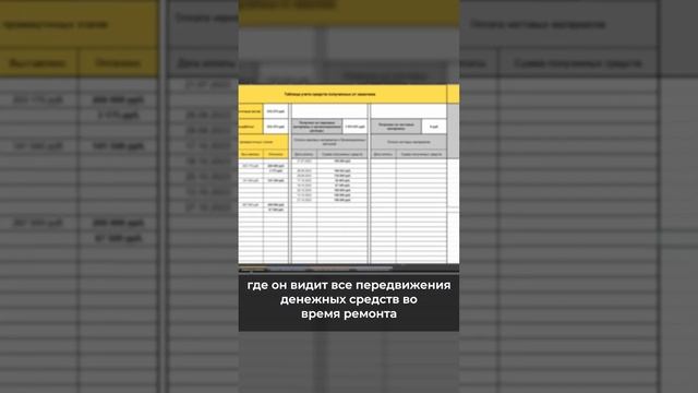 Обман на стройке! Как избежать?  #ремонтквартир #ошибкиремонта #лайфхаки  #комплексныйремонт  #жк