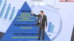 Как проверить авторские права на название БРЕНДА? Вам поможет -WIPO!