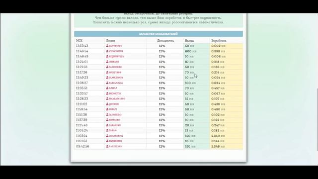 ГОНЧИЙ САЙТ для БЫСТРОГО заработка / заработок в интернете / пассивный с выводом на PAYEER