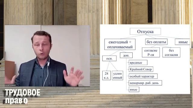 Виды времени отдыха