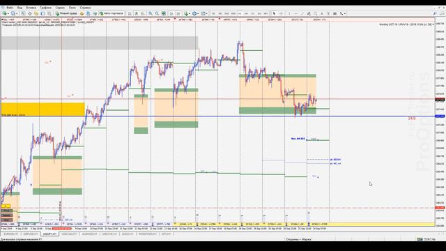 #Forex Обзор рынка валютных пар СМЕ 24.09.19 смотреть онлайн