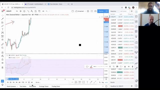 Divergence Expert Shares Simple Entry Trick for Your Divergence Trading Strategy смотреть онлайн