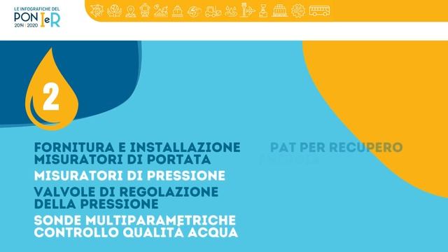 Le infografiche del PON-IR | Focus Interventi REACT "ABC4 Innovation" смотреть онлайн