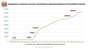 История развития СЭД в Республике Хакасия