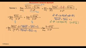 31. Вычисление пределов функций. Неопределенность 0/0 с корнями разных степеней