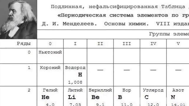 ФАЛЬСИФИКАЦИЯ ТАБЛИЦЫ МЕНДЕЛЕЕВА. ПОЧЕМУ ИЗ ТАБЛИЦЫ ИЗЪЯЛИ ЭЛЕМЕНТ ЭФИР.mp