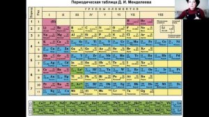 Соли  Определение  Классификация  Номенклатура