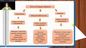 Какой бывает речь. Монолог и диалог. 5 класс русский язык