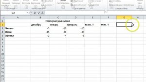 Математические и статистические функции в Excel 2010