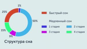 Ночной режим в кондиционере. Как работает ночной режим