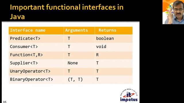 Java : Functional Programming-Introduction