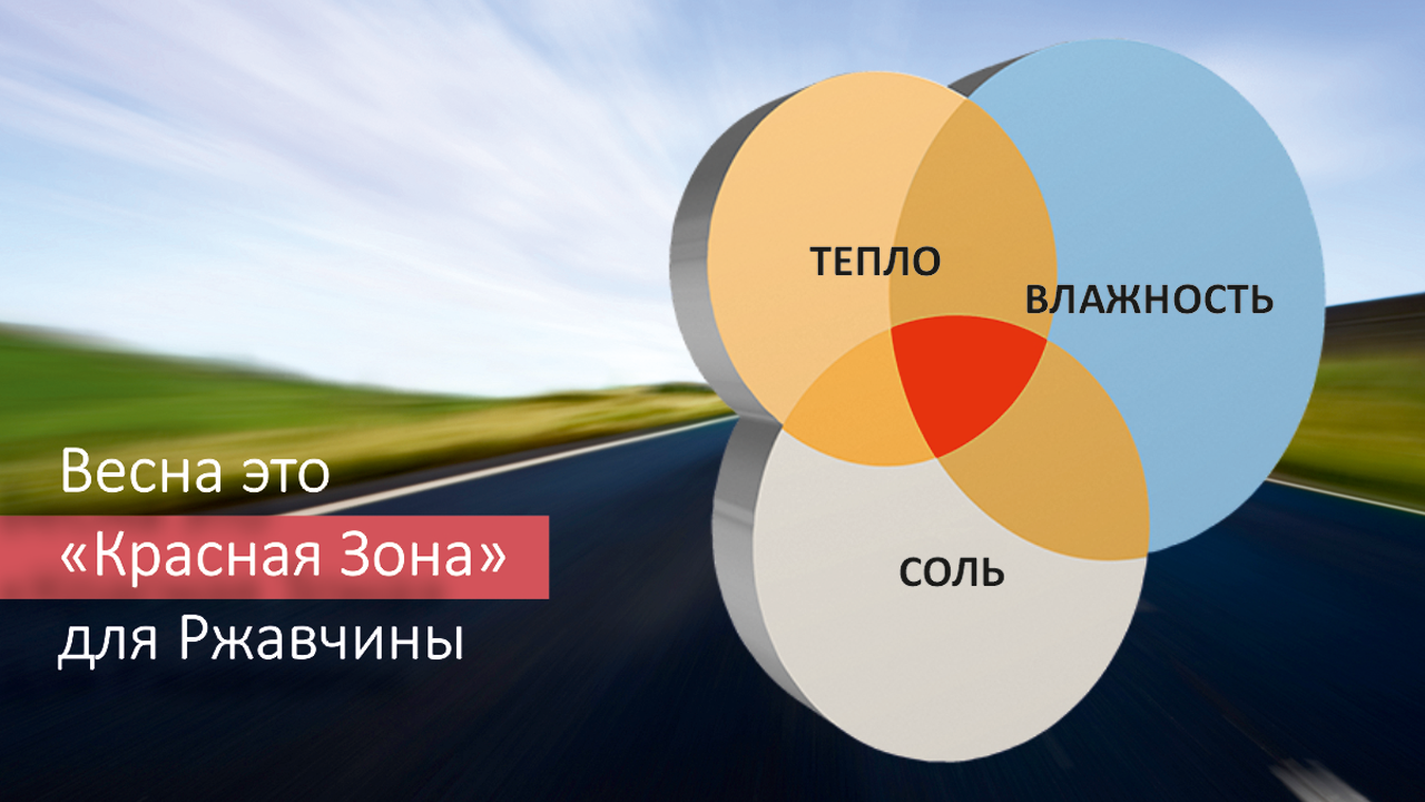 Когда лучше делать антикоррозийную обработку авто?