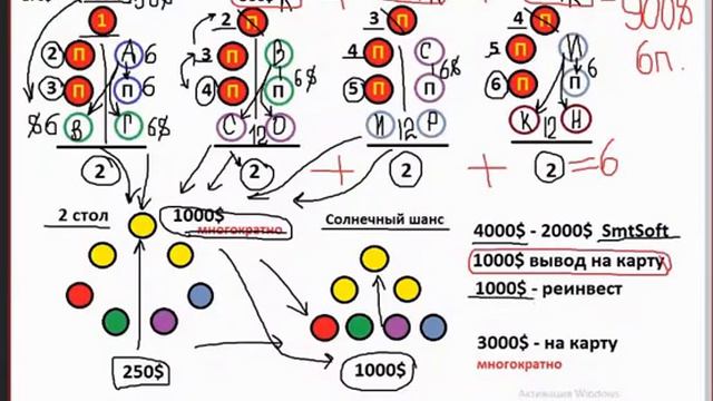 #Гроуплюс Как купить квартиру без ипотеки! смотреть онлайн