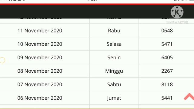 Data Togel Hongkong
