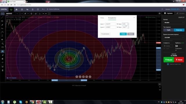 Инструмент Окружности Фибоначчи (Fibonacci Circles)