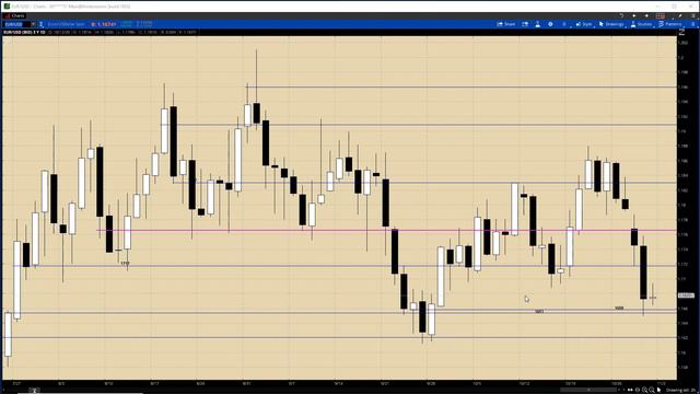 European Crossover Webinar October 30th 2020 смотреть онлайн