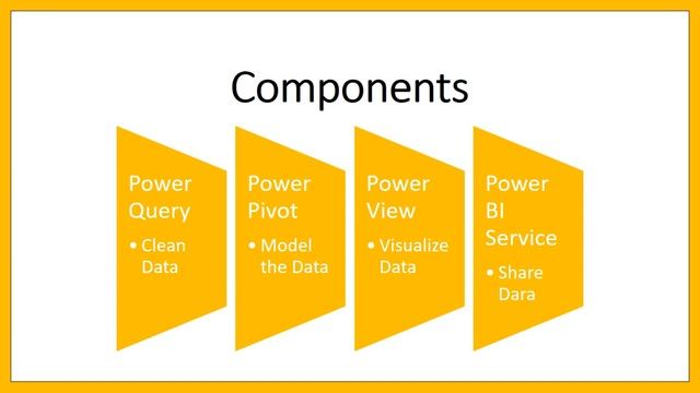 Power BI Tutorial for Beginners 1 - Introduction to Power BI | Getting Started