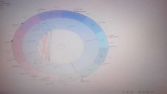 Астрология. Чего избегать в ближайшие дни и что хорошего будет. смотреть онлайн