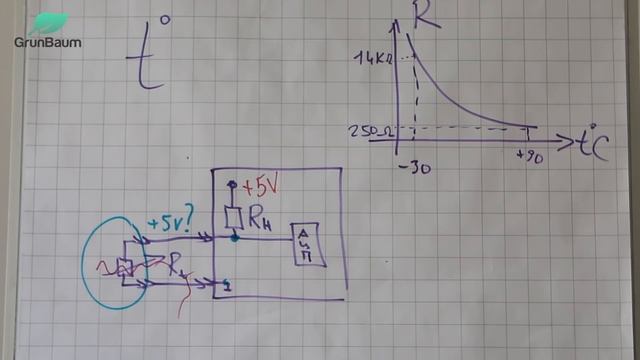 Датчик температуры: принцип работы, неисправности и способы диагностики. Часть 10 смотреть онлайн