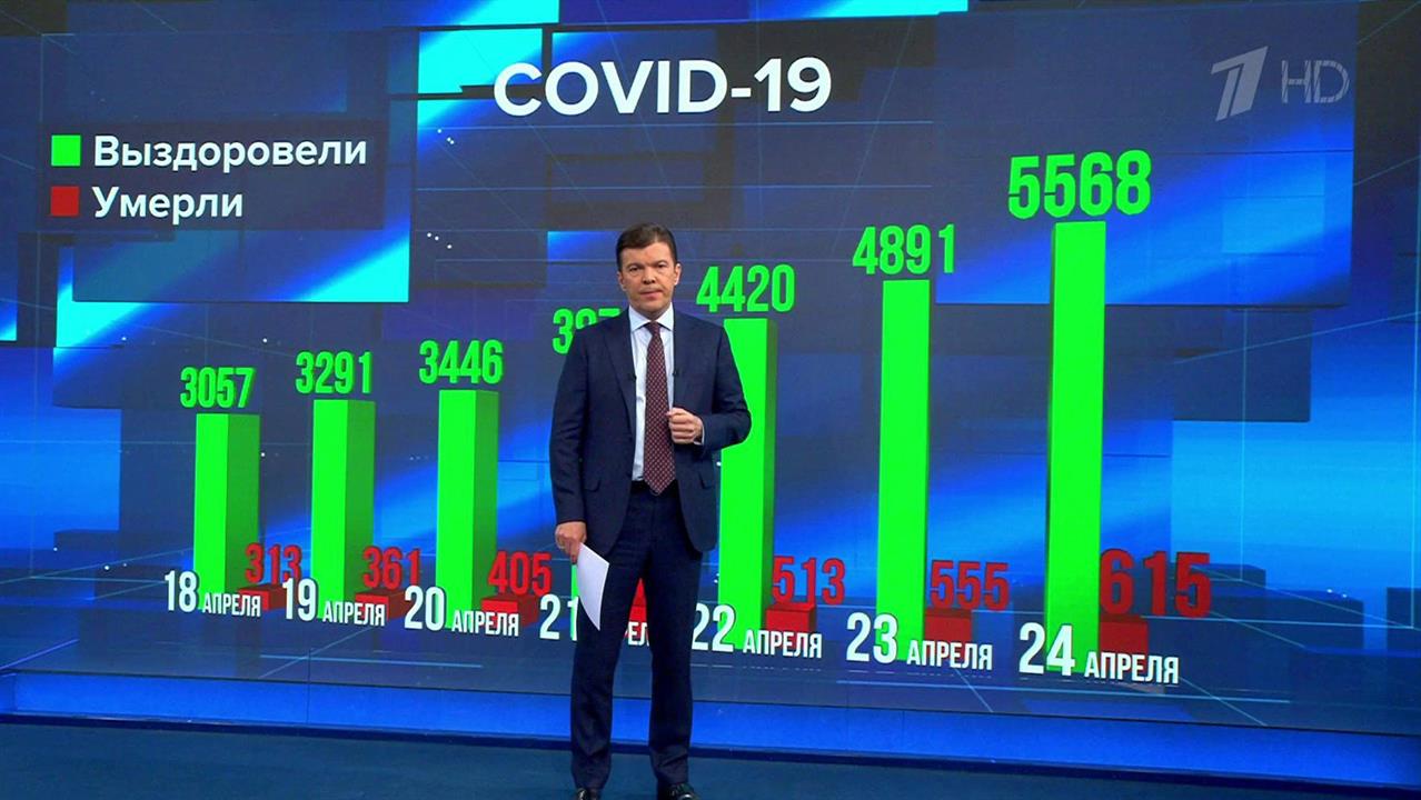 Выпуск программы "Время" в 21:00 от 24.04.2020