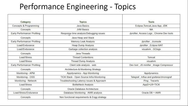 Performance Engineering Demo Video 21st sept 2023.Contact/WhatsApp us on +91-8019952427 to enroll смотреть онлайн
