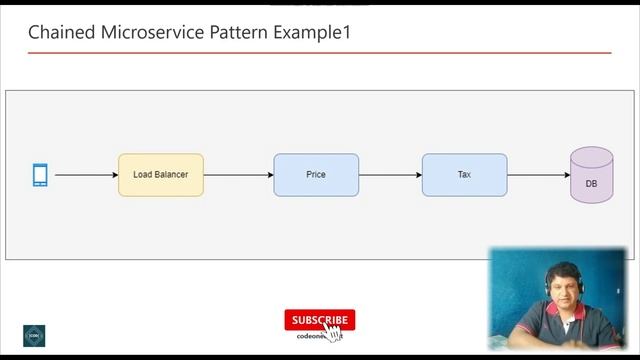 Chained Microservice Design Pattern with Examples for Software Developers смотреть онлайн