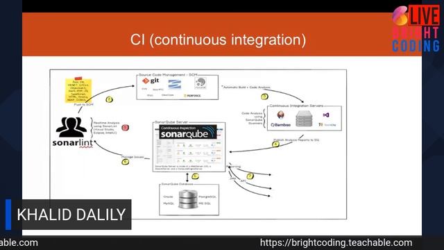 DEVOPS CI CD ET DOCKER | KHALID DALILY смотреть онлайн
