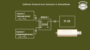 RTL-SDR V3 PRO и RTL-SDR.COM - сравнение двух видов RTL-SDR приёмников.