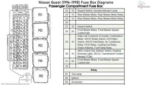 Nissan Quest (1996-1998) Fuse Box Diagrams