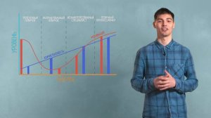 Уровни компетентности и мотивации